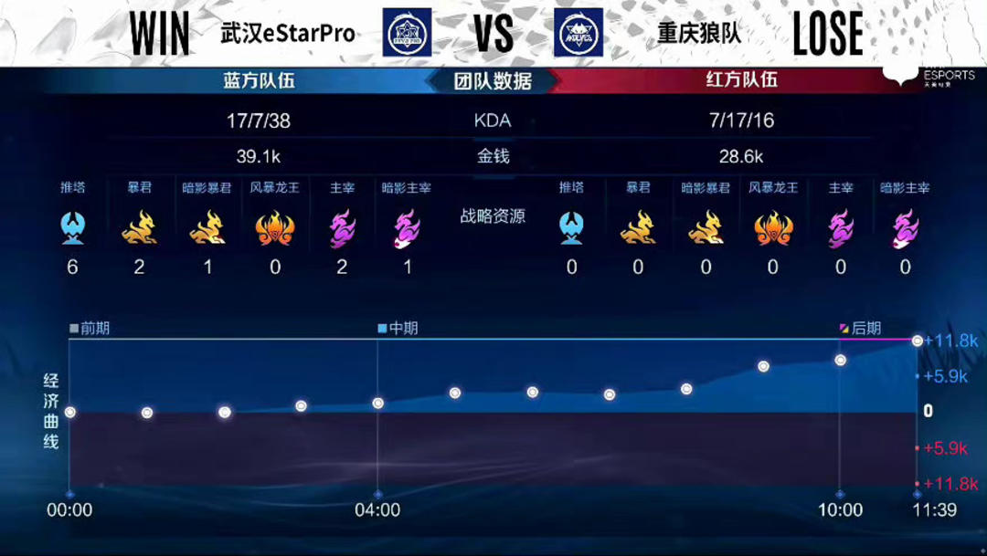 负的是结构